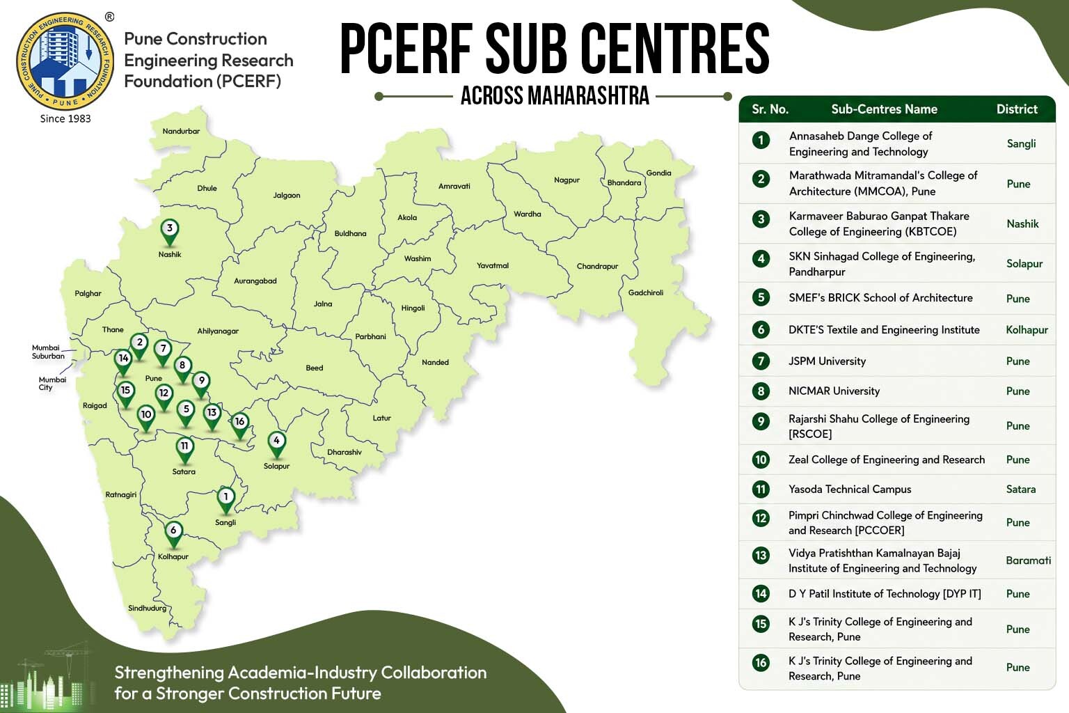 Pune Construction Engineering Research Foundation
