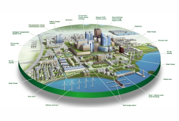 Smart Solutions For Energy Efficiency