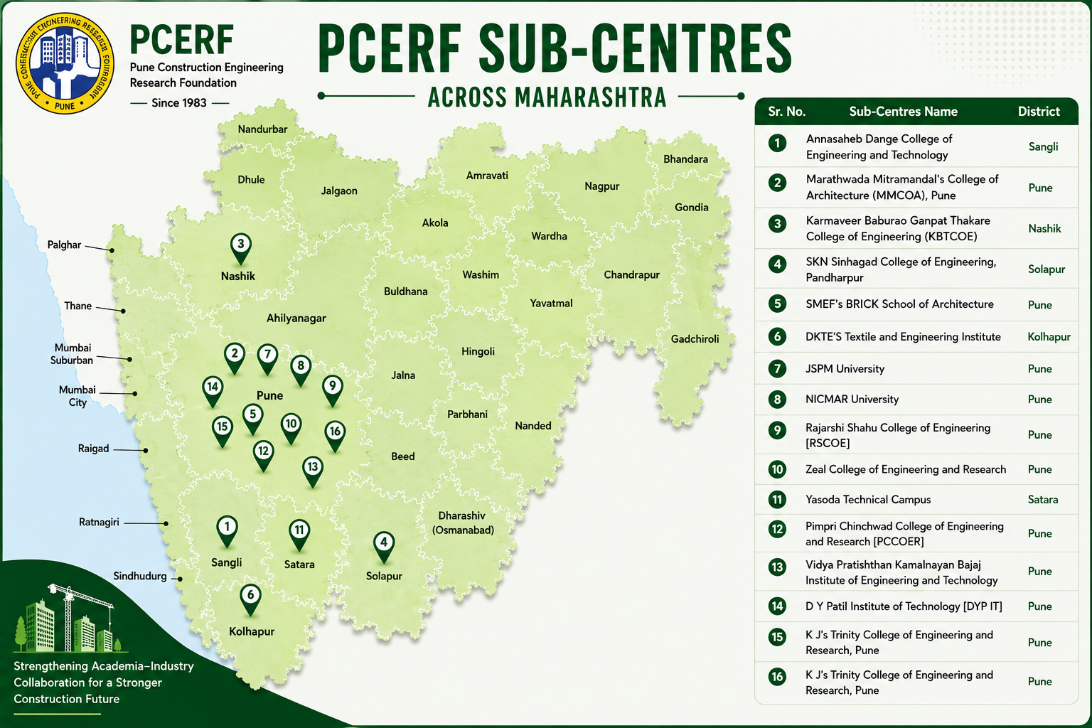 Pune Construction Engineering Research Foundation